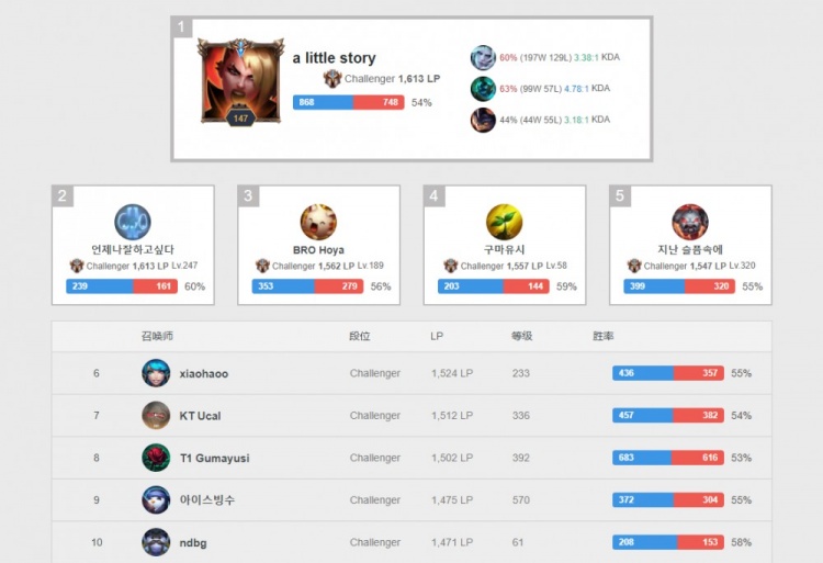 遥的情况下 遥的情况下